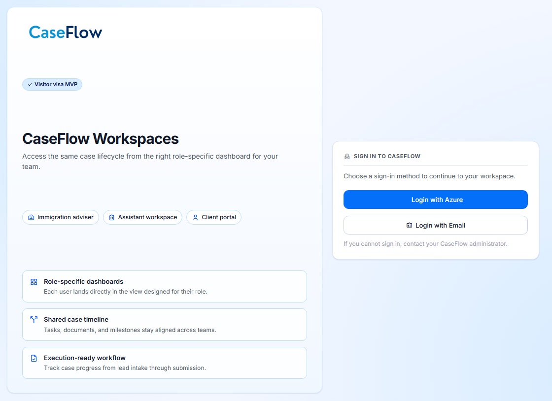 CaseFlow dashboard